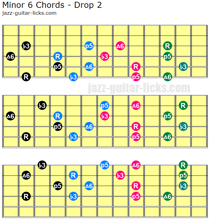 Movable Jazz Guitar Chords Chart