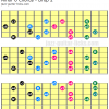 Min 6 chords drop 2 voicings 1