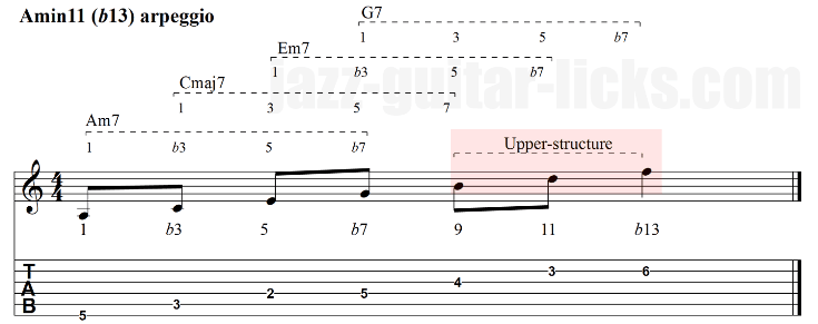 Min11 b13 arpeggio upper structure