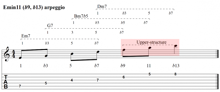 Min11 b9 b13 arpeggio upper structure