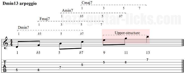 Min13 arpeggios upper structure