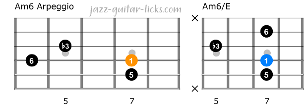 min6 arpeggio and chord for guitar