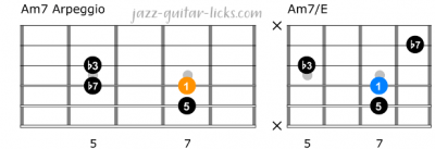 Min7 arpeggio and chord for guitar