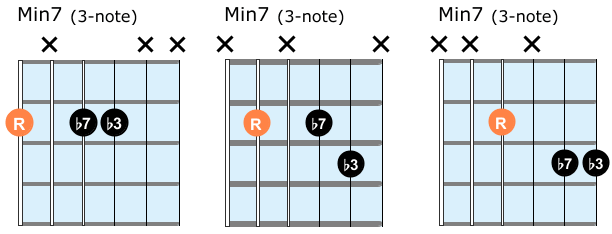 Minor 7 chords 3 note shell