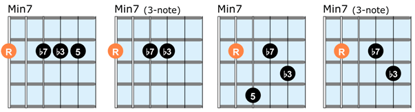 Min7 chords