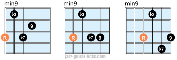 Min9 chords guitar