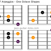 Minmajor 7 guitar arpeggios one octave