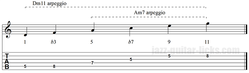 Minor 11 arpeggio guitar