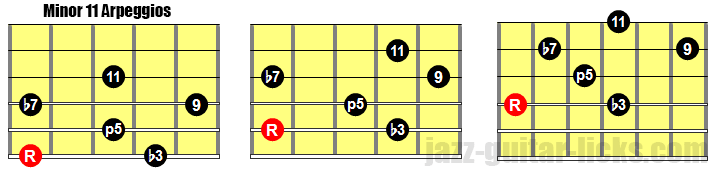 Minor 11 arpeggios guitar shapes