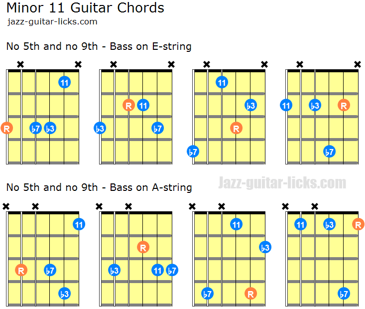 Notes That Make Up Chords Chart