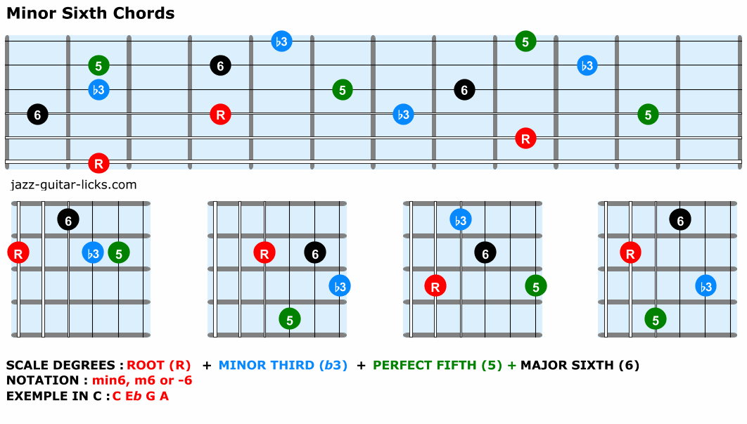 Minor sixth guitar chords