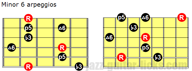 Minor 6 arpeggios for guitar