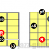 Minor 6 arpeggios for guitar