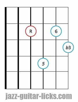 Minor 6 guitar chord 1