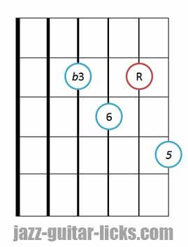 Minor 6 guitar chord 10