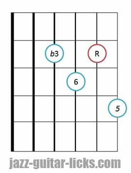 Minor 6 guitar chord 10