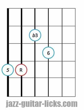 Minor 6 guitar chord 11