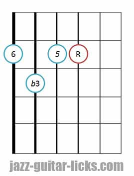 Minor 6 guitar chord 12