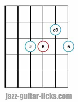 Minor 6 guitar chord 2