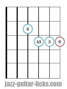 Minor 6 guitar chord 3 2