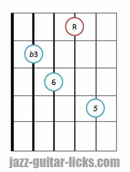 Minor 6 guitar chord 5
