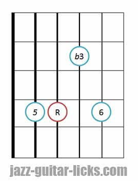 Minor 6 guitar chord 6