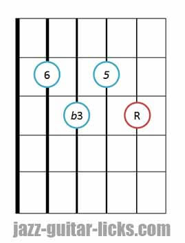 Minor 6 guitar chord 7