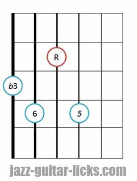 Minor 6 guitar chord 9