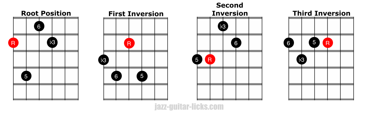 Minor 6 guitar chords