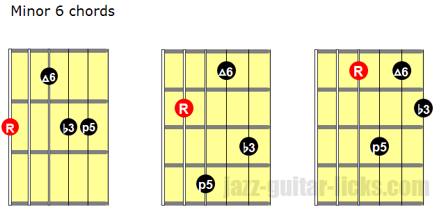 Minor 6 guitar chords