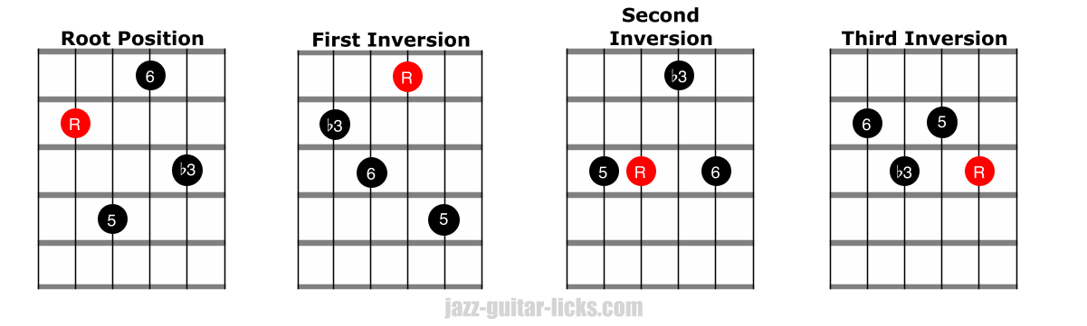 Minor 6 guitar shapes