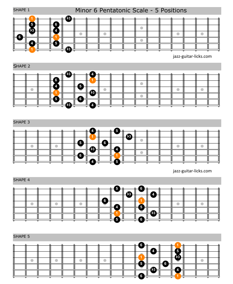 Minor 6 pentatonic scale guitar shapes