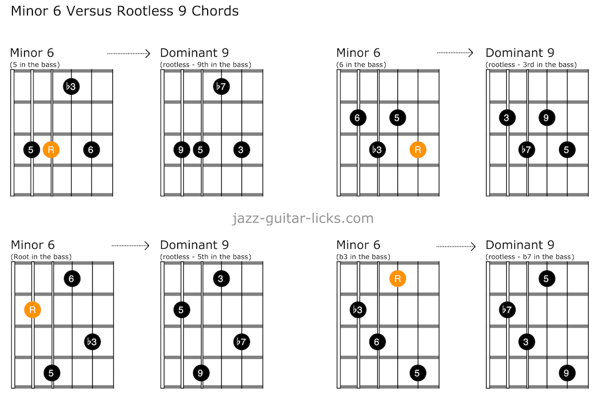 Two C Major 9th Chords #guitarlesson #guitarchords