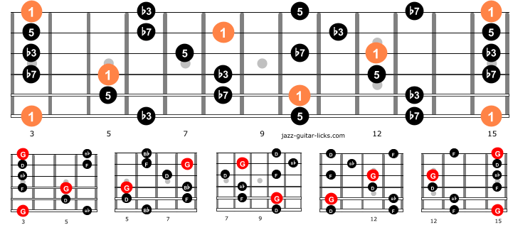 Minor 7 arpeggios entire neck