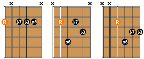 easy jazz guitar chords