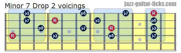 Minor 7 drop 2 voicings for guitar