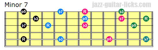 Minor 7 drop 3 chords bass on 5th string 1