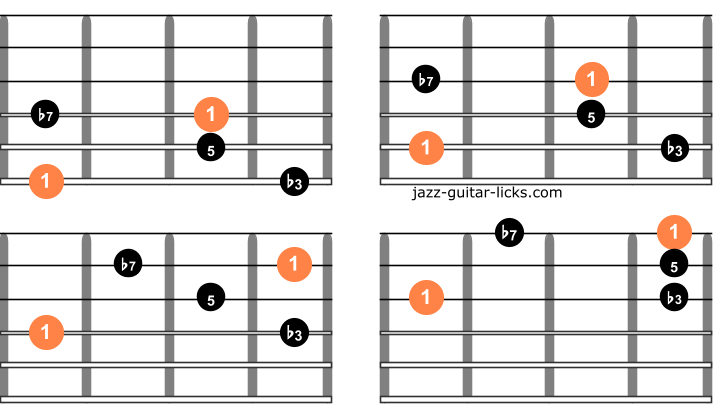 Minor 7 guitar arpeggios one octave