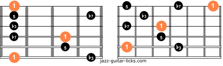 Minor 7 guitar arpeggios two octave