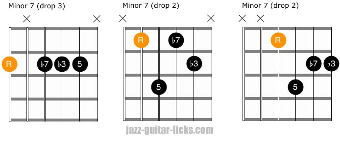 Minor 7 guitar chords