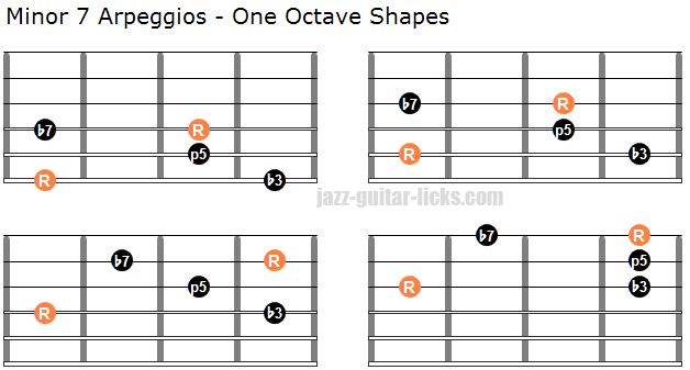 Chord Bass Arpeggio Chart