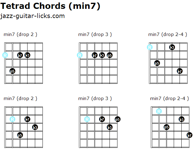 Minor 7 tetrad chords guitar