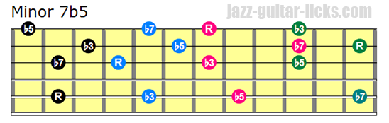 Minor 7b5 drop 3 chords bass on 5th string