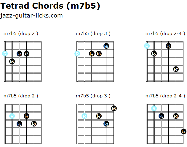 Minor 7b5 tetrad chords guitar shapes lesson