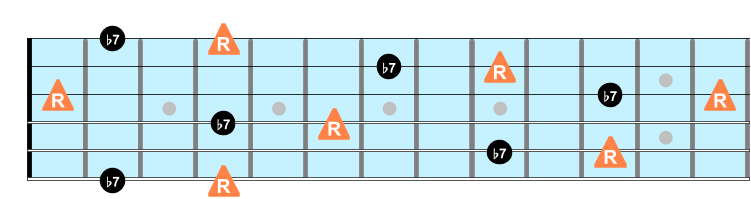 Minor 7th intervals on guitar