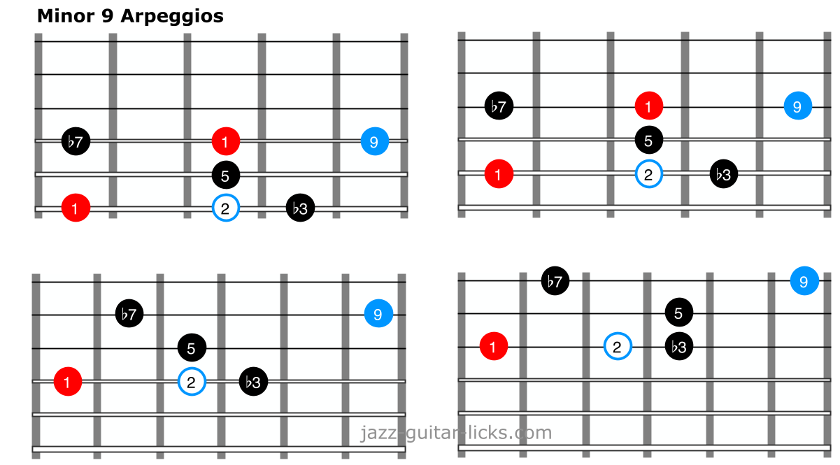 Minor 9 arpeggios for guitar