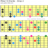 Minor 9 drop 2 chords