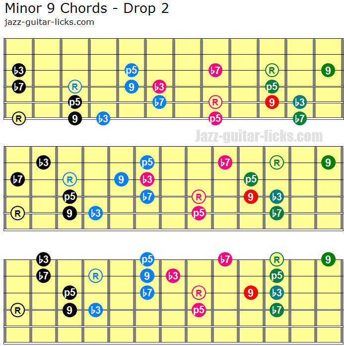 A Minor 9 Guitar Chord Shapes