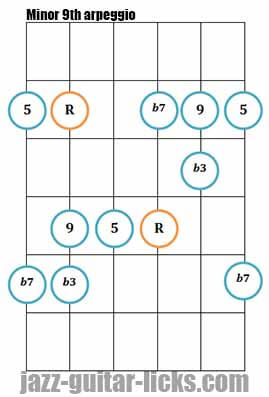 Minor 9th arpeggio