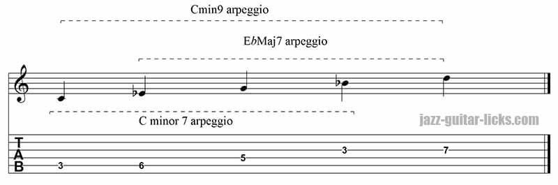 Minor 9th arpeggio